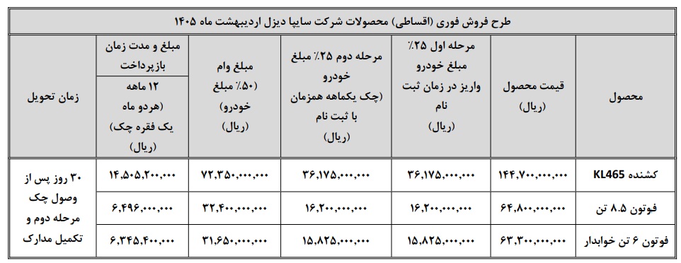 آغاز فروش فوری سایپا دیزل از فردا + جزییات آغاز فروش فوری سایپا دیزل از فردا + جزییات