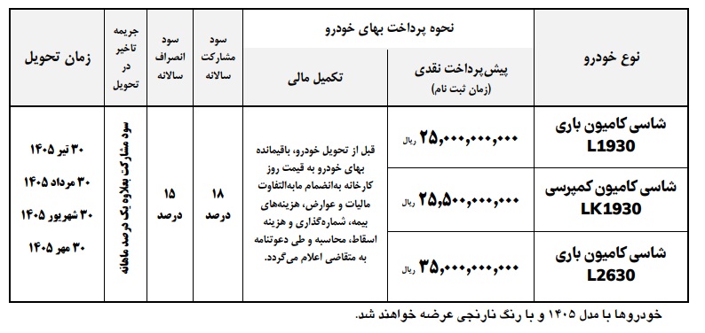 پیش فروش ویژه ایران خودرو دیزل + جزییات