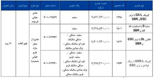 پیش فروش جدید سایپا آغاز خواهد شد + جزییات پیش فروش جدید سایپا آغاز خواهد شد + جزییات