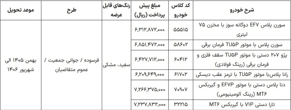 جزئیات تازه از پیش فروش جدید ۶ محصول ایران خودرو جزئیات تازه از پیش فروش جدید ۶ محصول ایران خودرو