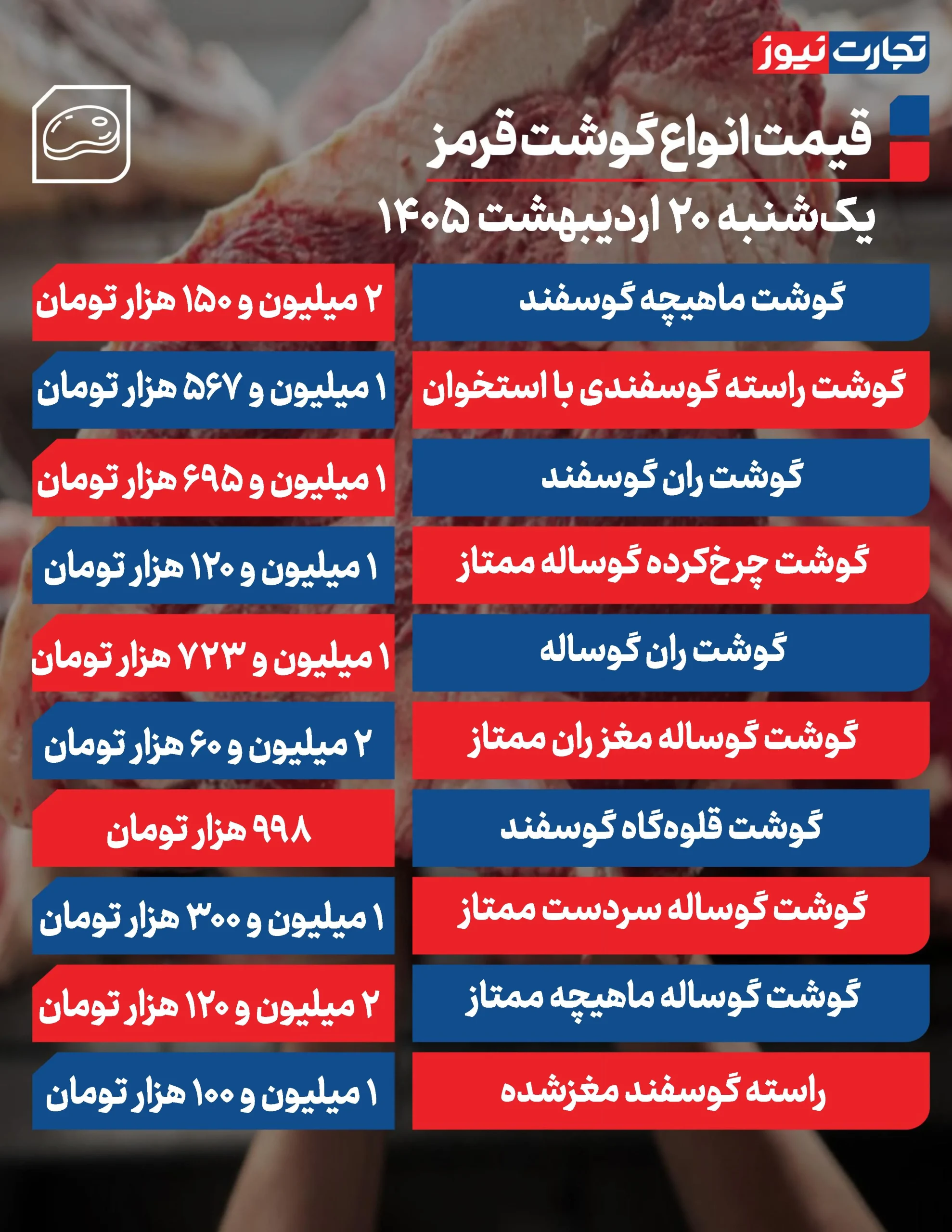 آخرین قیمت گوشت در بازار مشخص شد + جدول آخرین قیمت گوشت در بازار مشخص شد + جدول