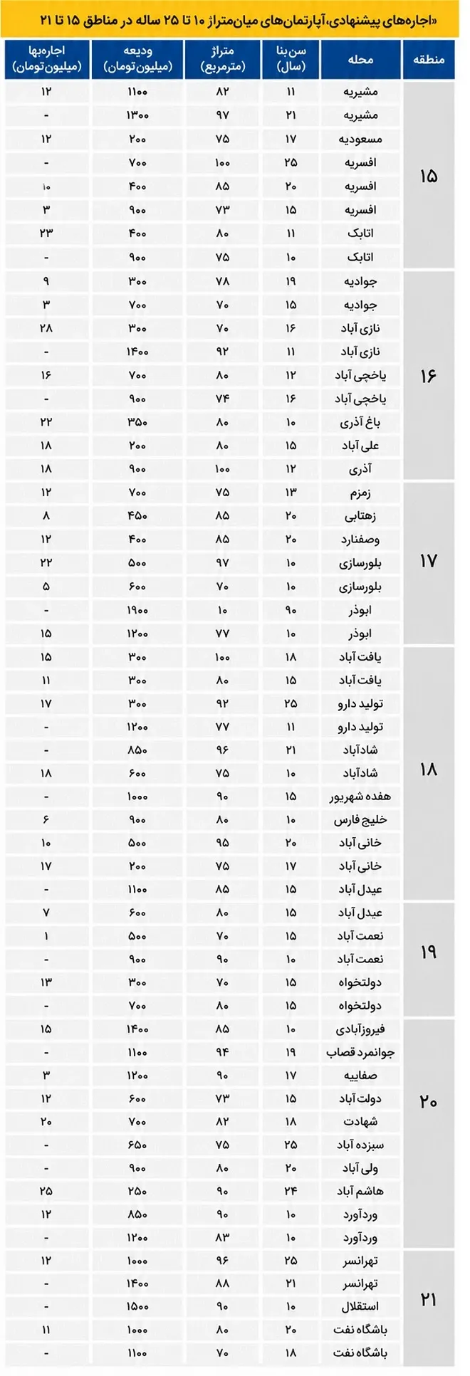 قیمت مسکن