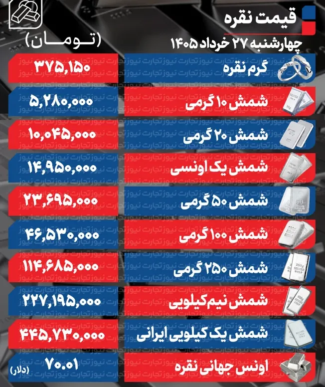 نقره نقره