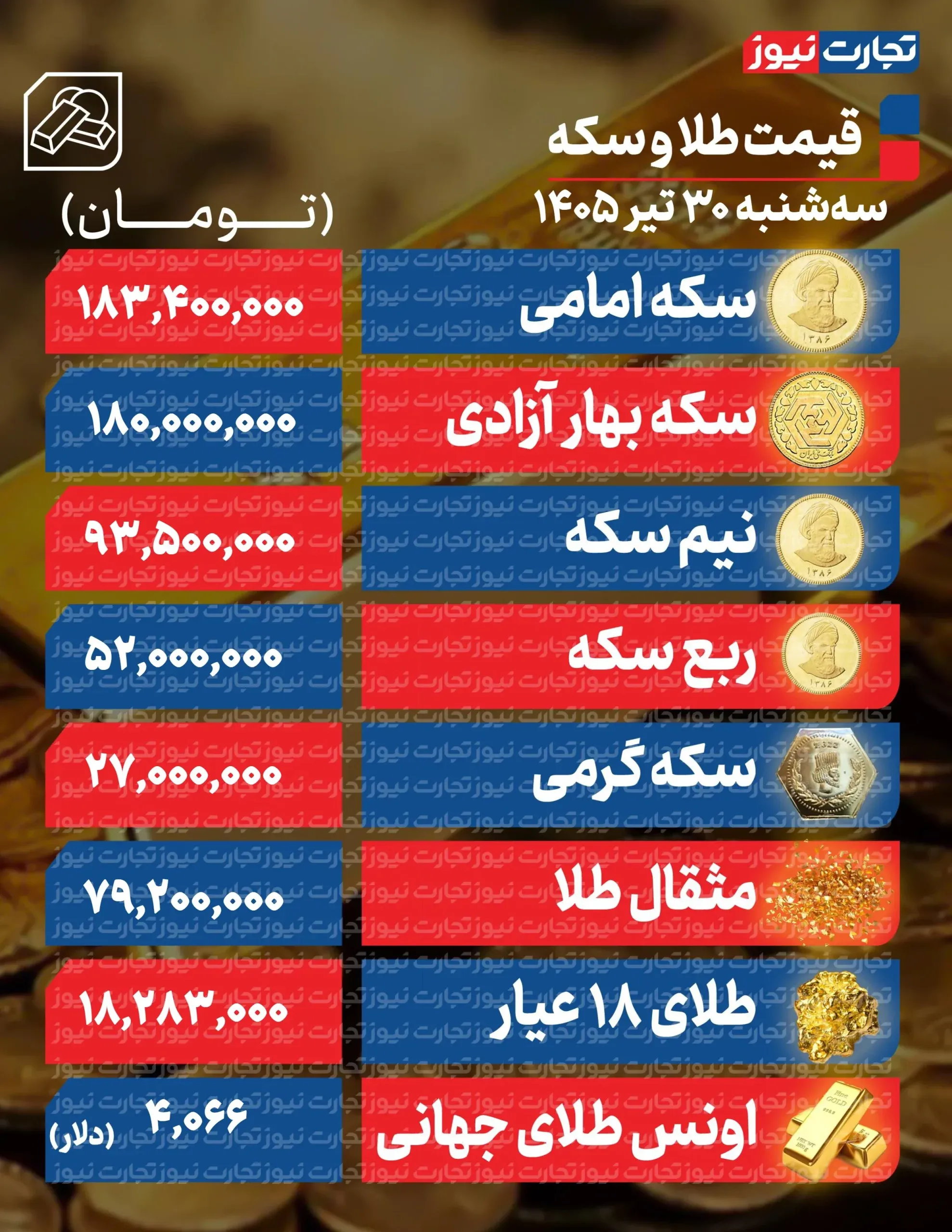 قیمت امروز طلا و سکه قیمت امروز طلا و سکه