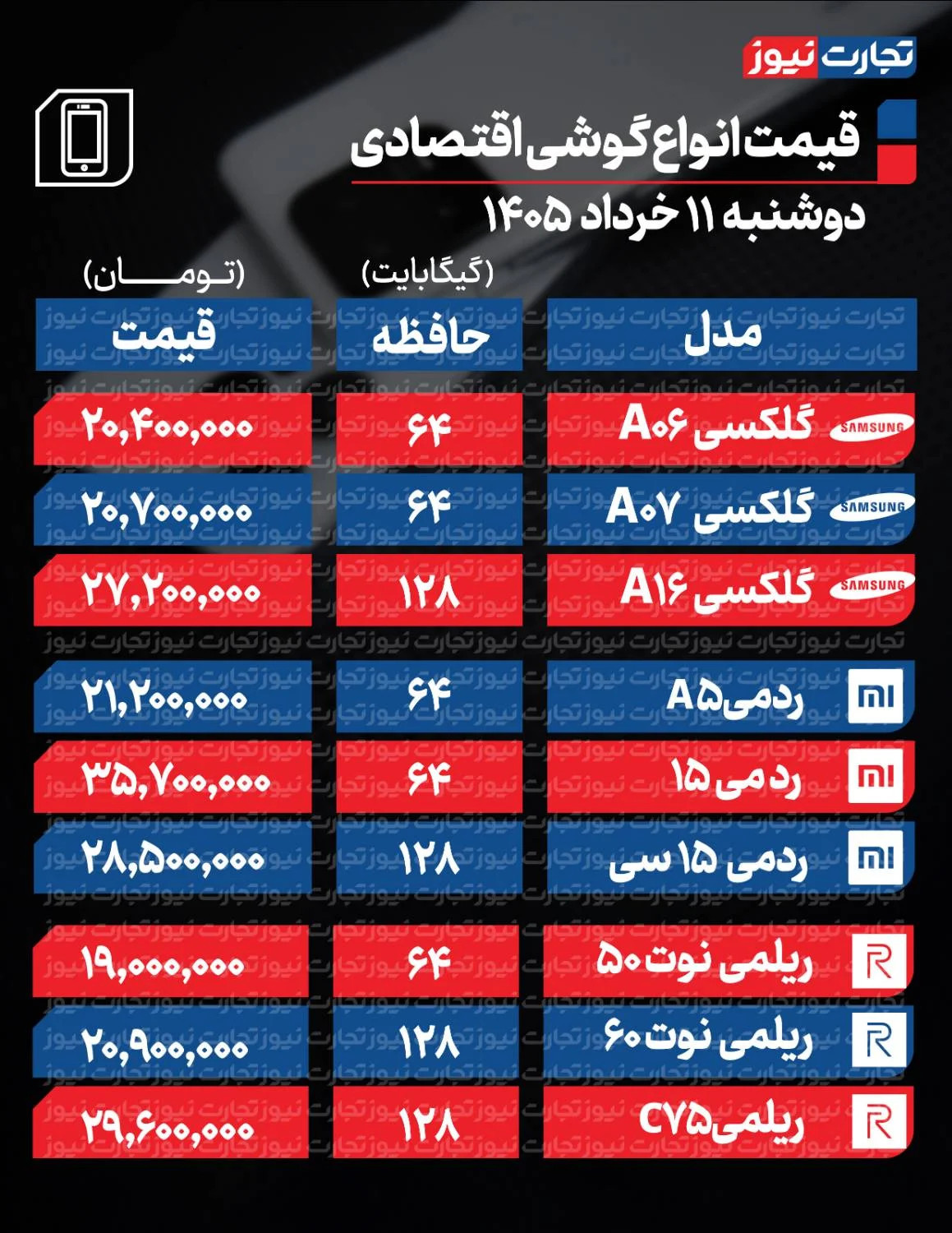خرید گوشی اقتصادی چقدر بودجه می خواهد؟ خرید گوشی اقتصادی چقدر بودجه می خواهد؟