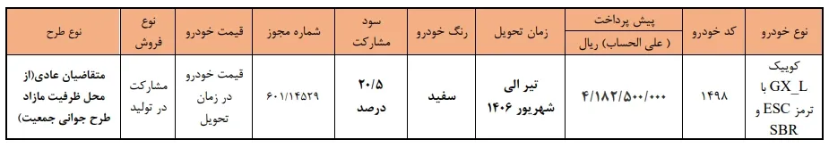 پیش فروش سایپا پیش فروش سایپا