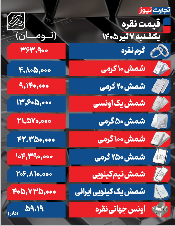 شمش نقره در بازار ایران به چه قیمتی رسید؟