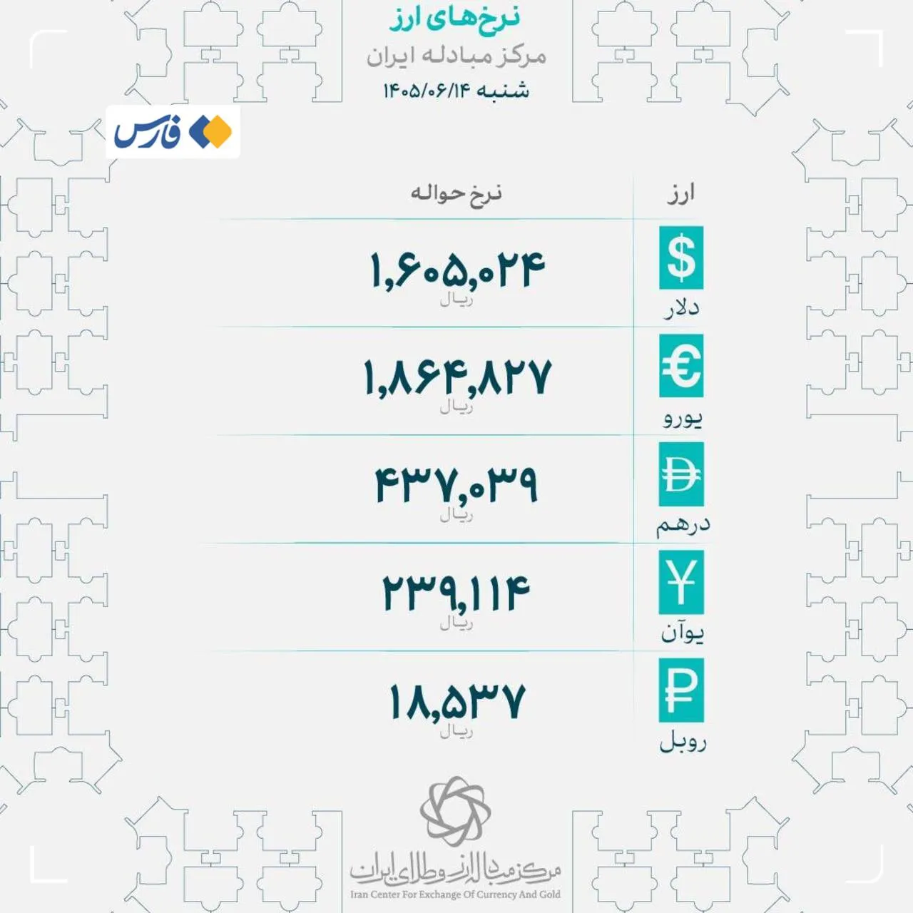 دلار