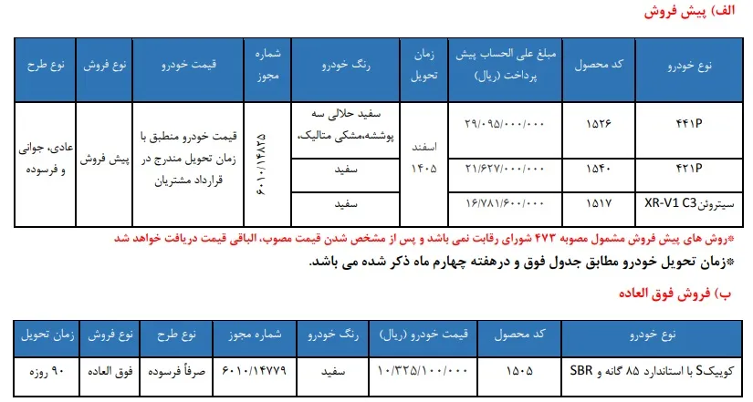 پیش فروش سایپا پیش فروش سایپا