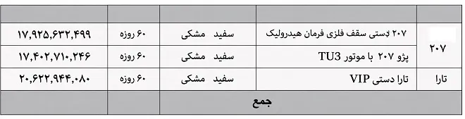 فروش فوری ایران خودرو