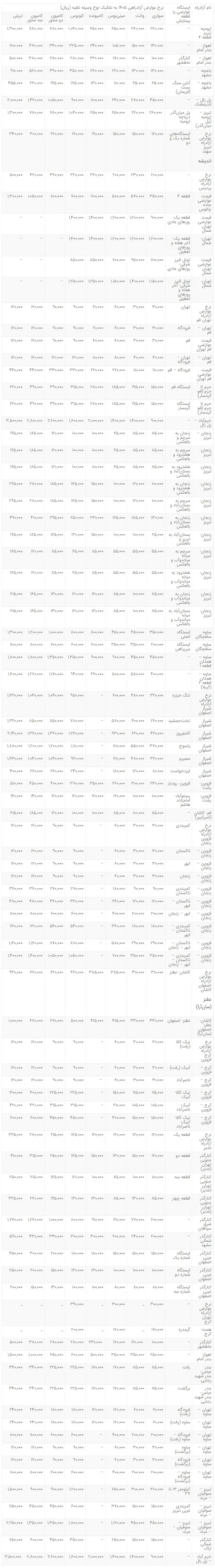 عوارض