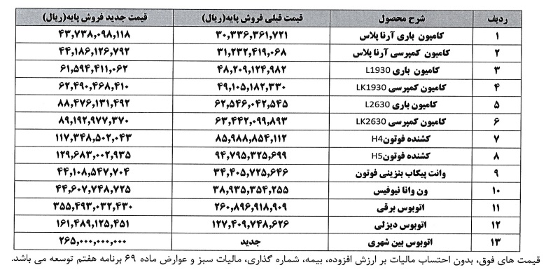 قیمت جدید محصولات ایران خودرو دیزل اعلام شد + جدول