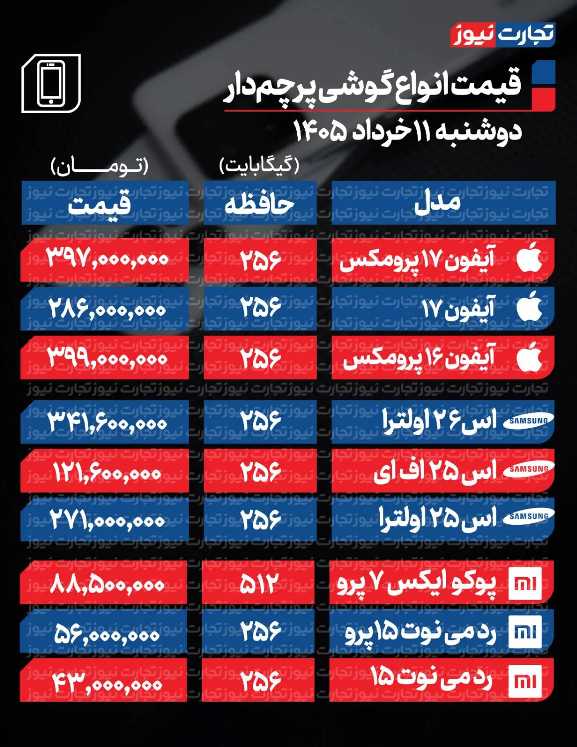 خرید گوشی اقتصادی چقدر بودجه می خواهد؟ خرید گوشی اقتصادی چقدر بودجه می خواهد؟