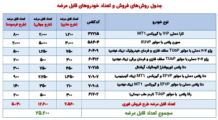 پیش فروش ایران خودرو پیش فروش ایران خودرو