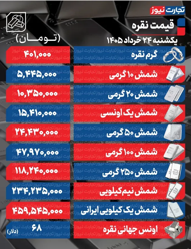 قیمت امروز نقره قیمت امروز نقره