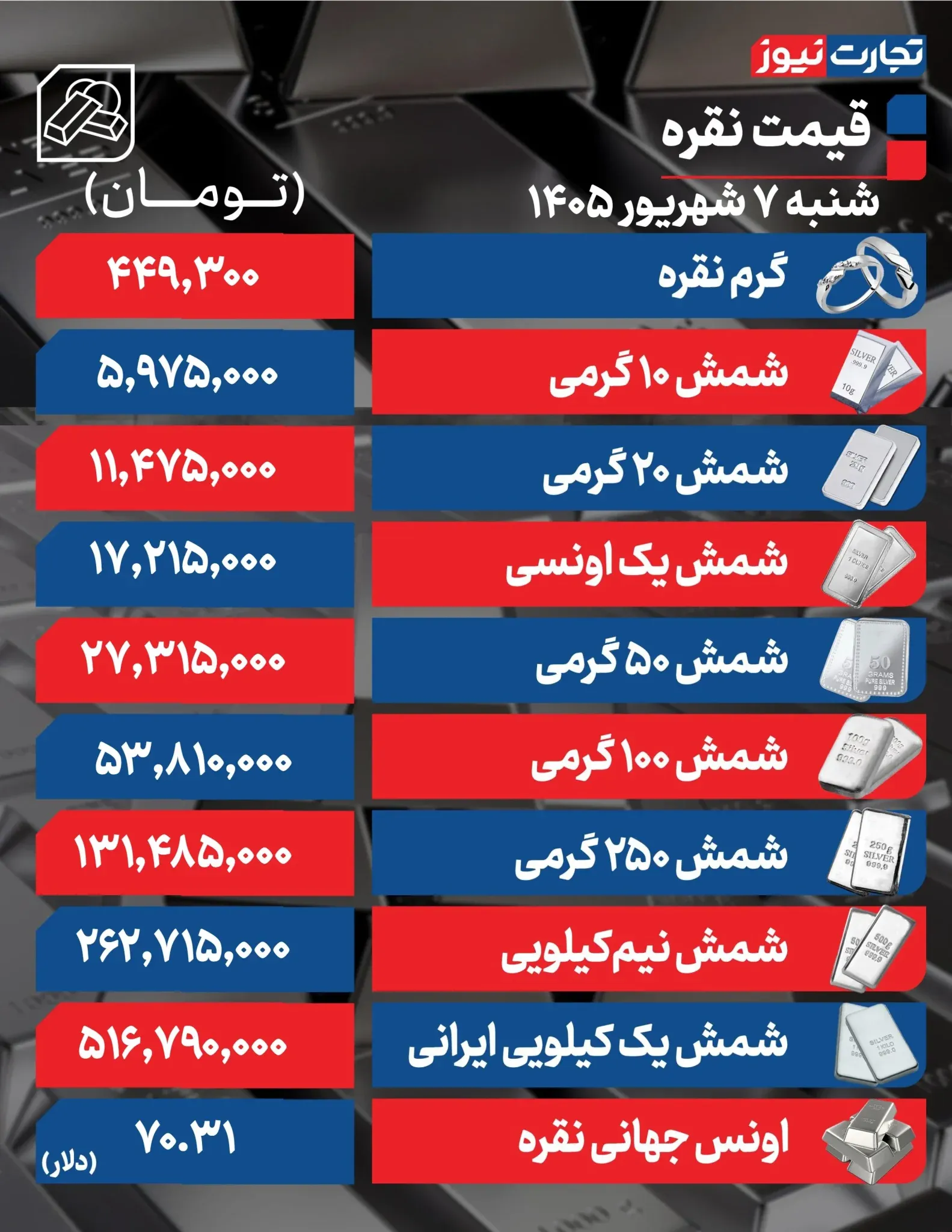نقره نقره