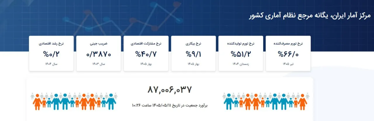 جمعیت ایران جمعیت ایران