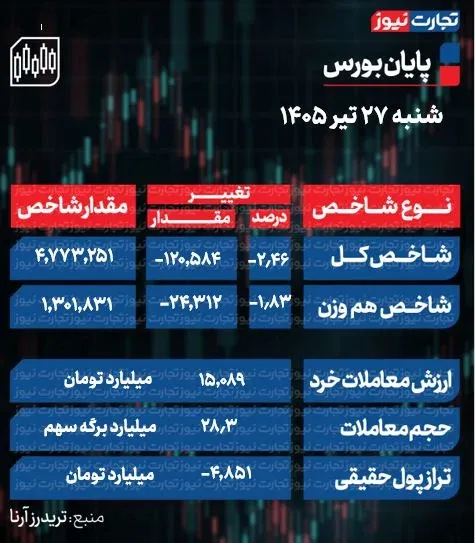 بورس بورس