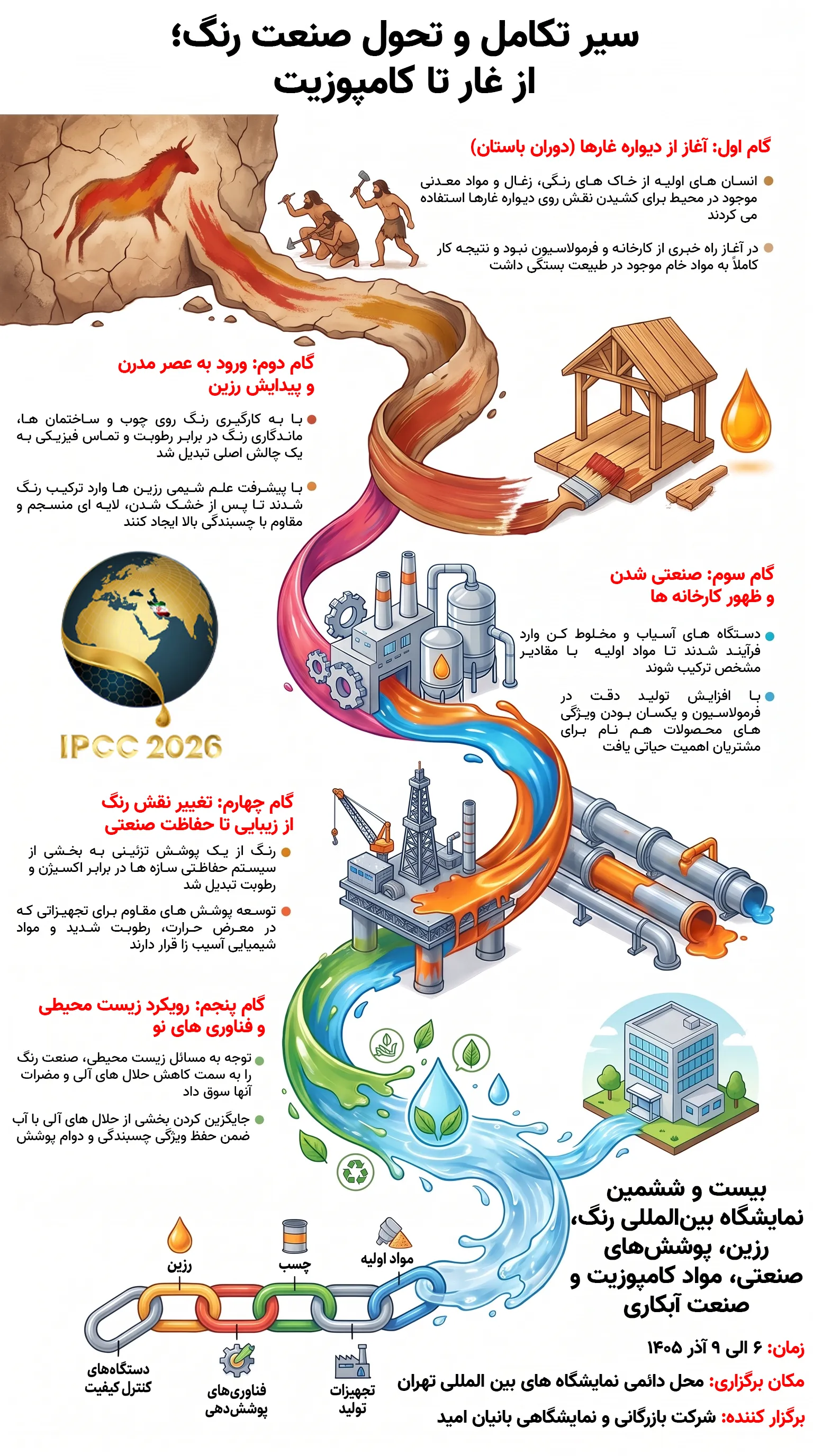 اینفوگرافی اینفوگرافی