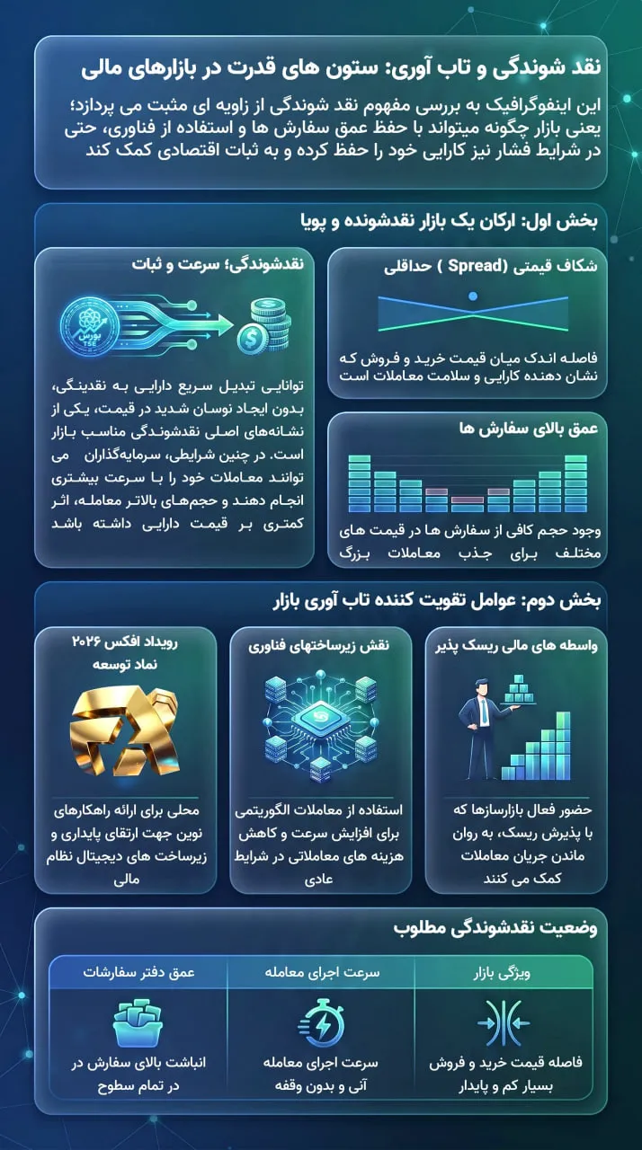 اینفوگرافی افکس اینفوگرافی افکس