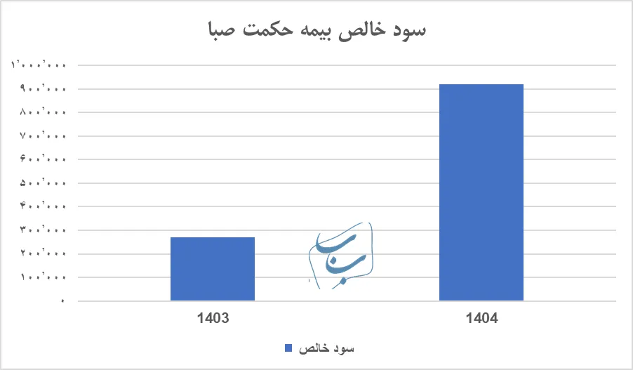 بیمه حکمت