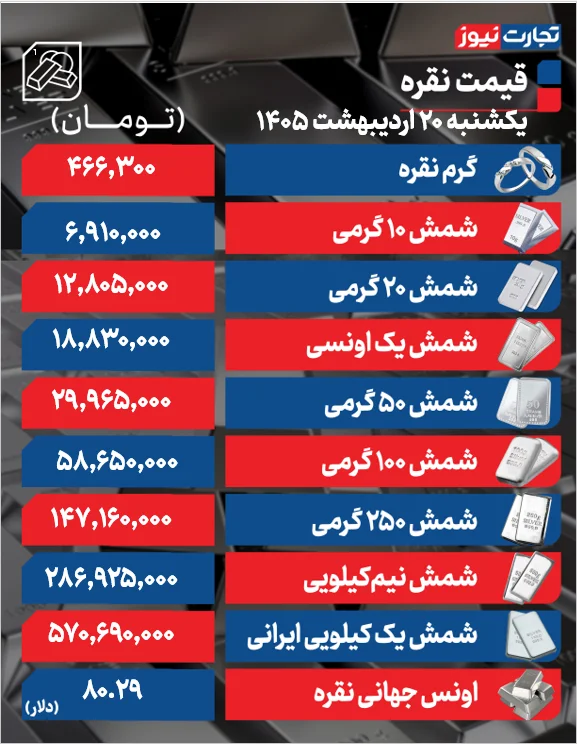 قیمت نقره در بازار امروز چند شد؟ قیمت نقره در بازار امروز چند شد؟