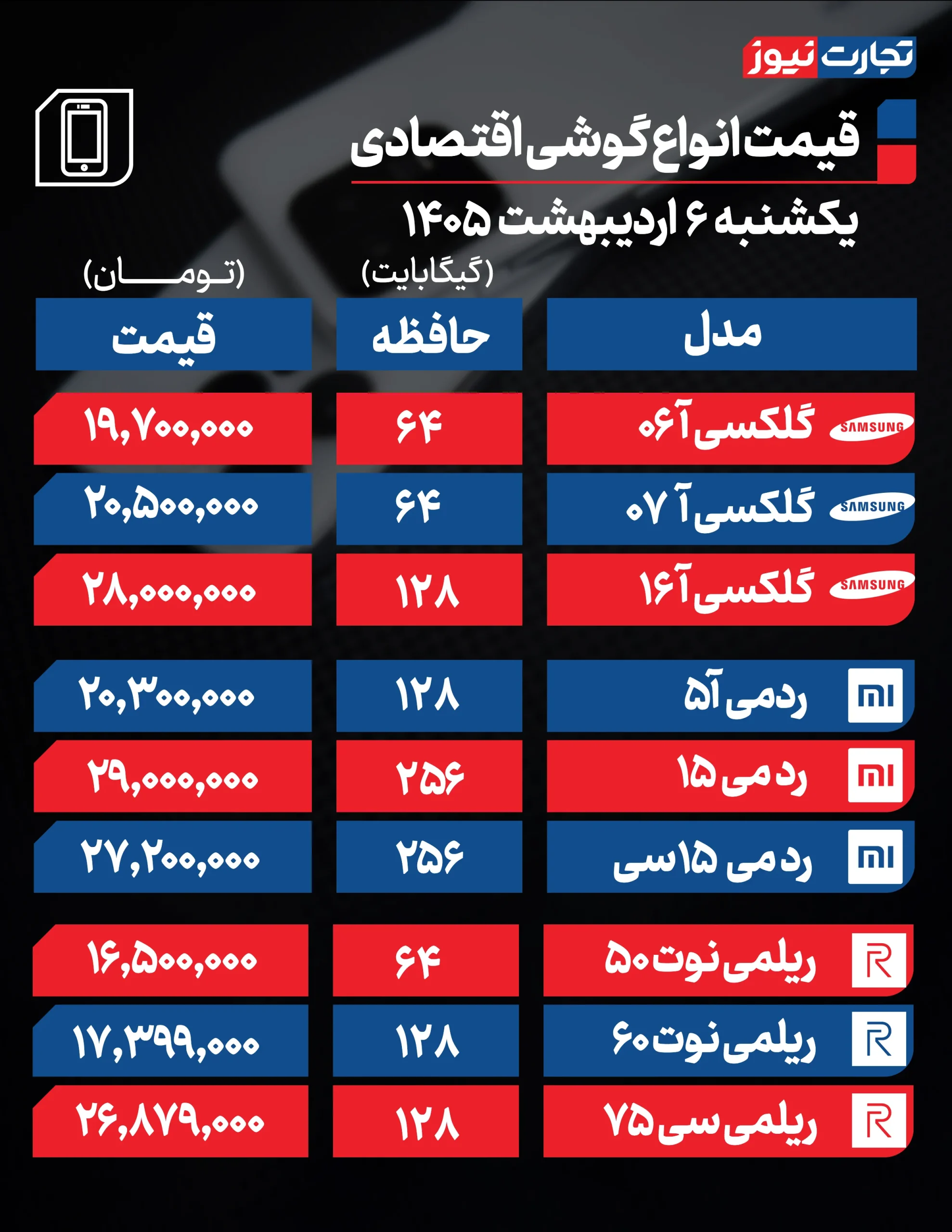 قیمت روز گوشی های محبوب و پرفروش بازار + جدول قیمت روز گوشی های محبوب و پرفروش بازار + جدول