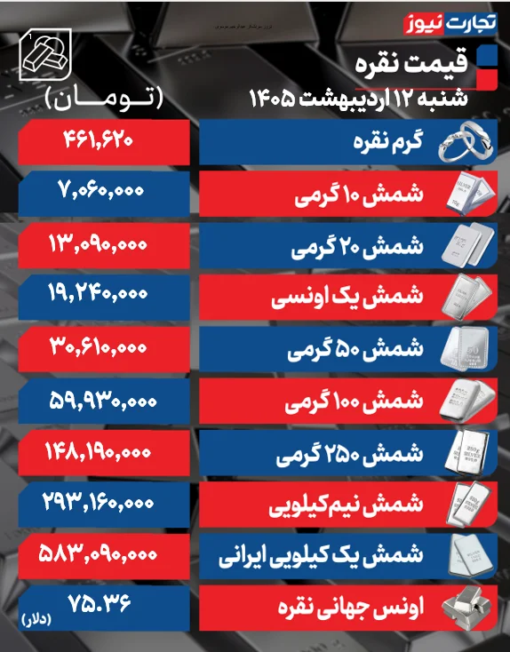 قیمت نقره هم روی مدار افزایش + جدول