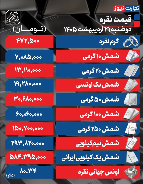 هشدار به متقاضیان خرید نقره هشدار به متقاضیان خرید نقره