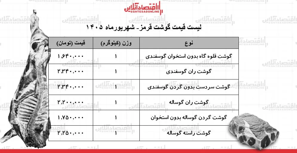 گوشت قرمز گوشت قرمز