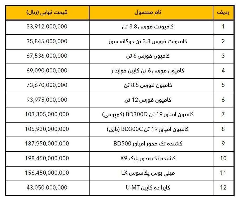 قیمت جدید محصولات بهمن دیزل منتشر شد