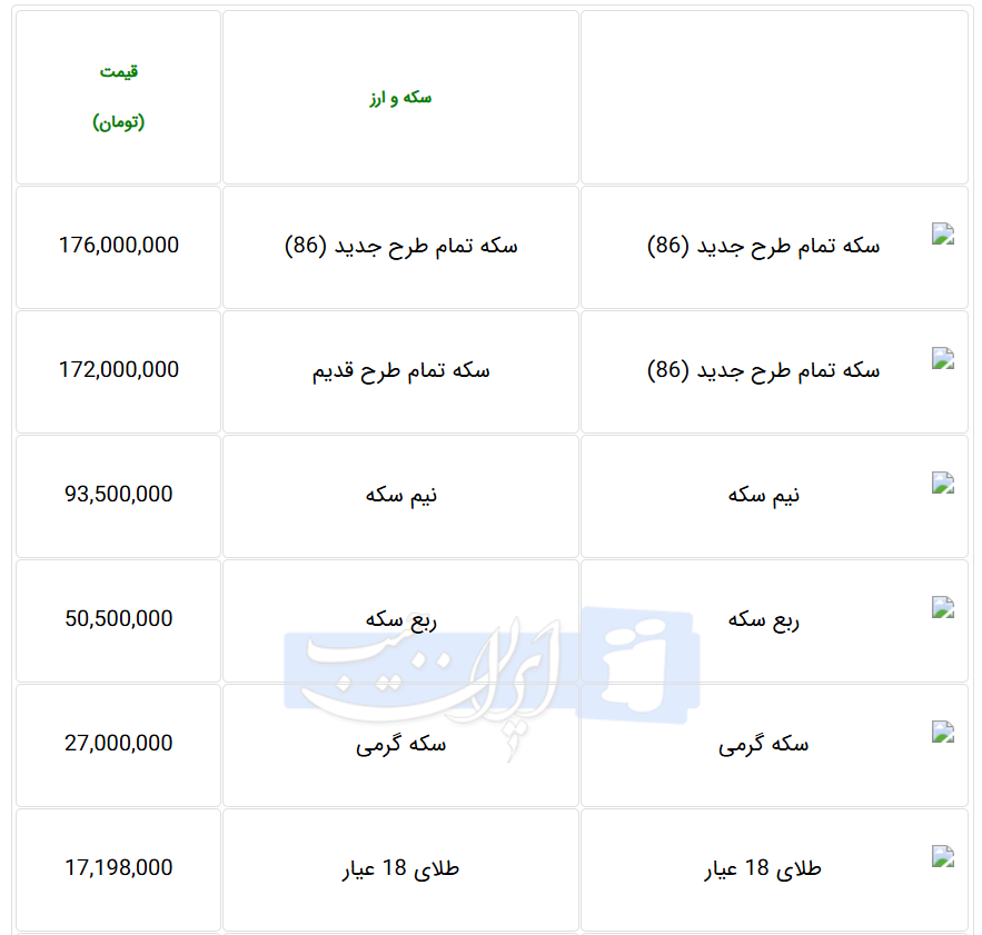 قیمت امروز طلا و سکه در بازار (۲۴ اسفند)