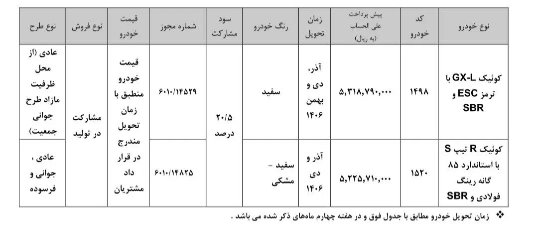 کوییک کوییک