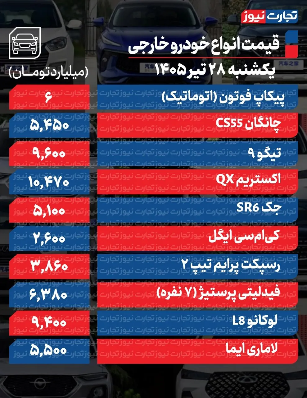 قیمت خودرو قیمت خودرو