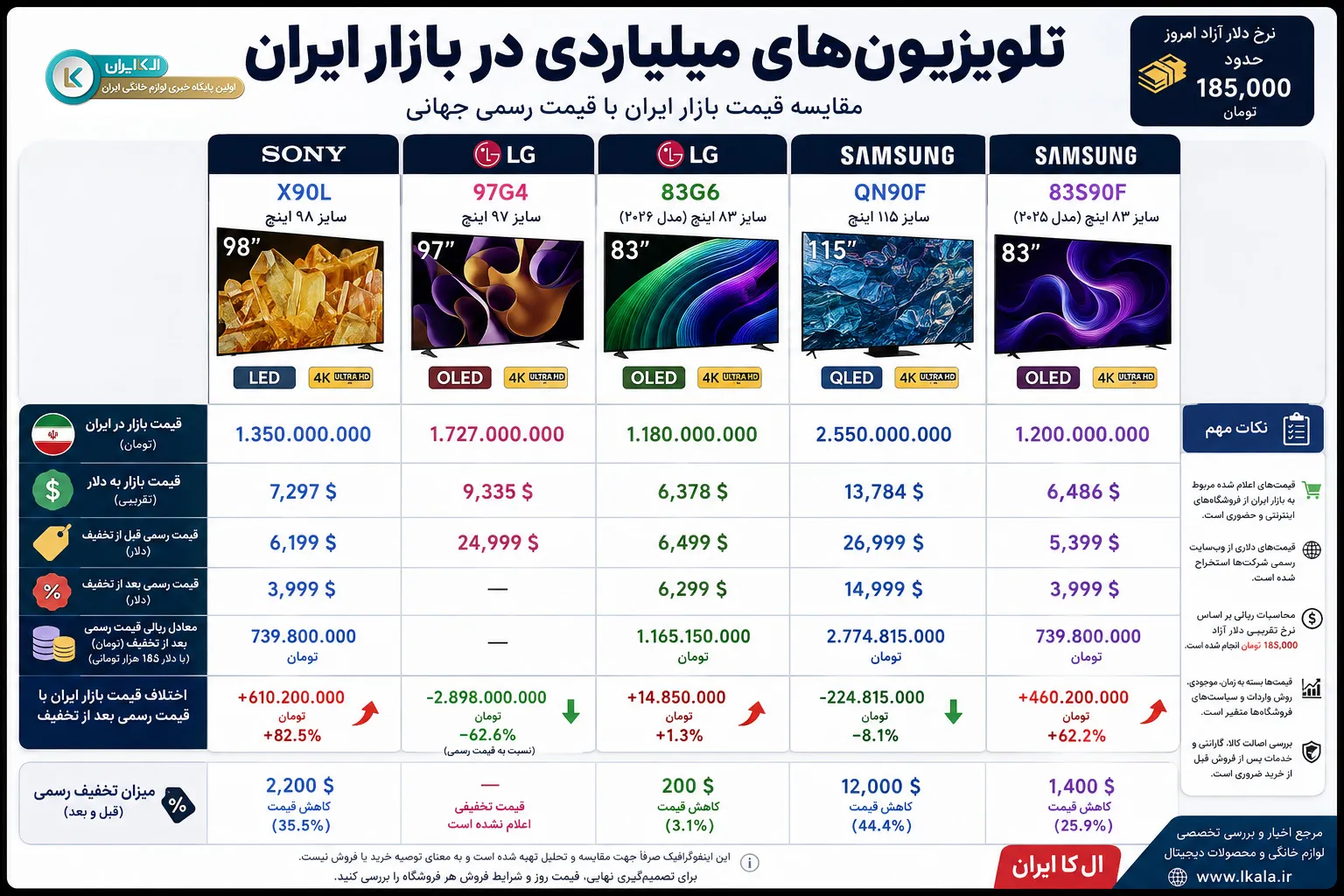 قیمت روز تلویزیون
