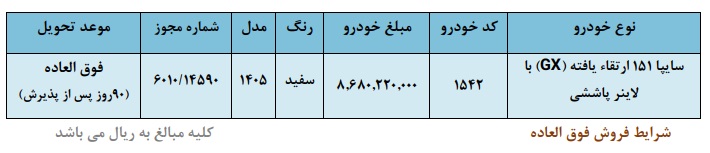 سایپا طرح جدید فروش وانت ۱۵۱ را کلید زد سایپا طرح جدید فروش وانت ۱۵۱ را کلید زد