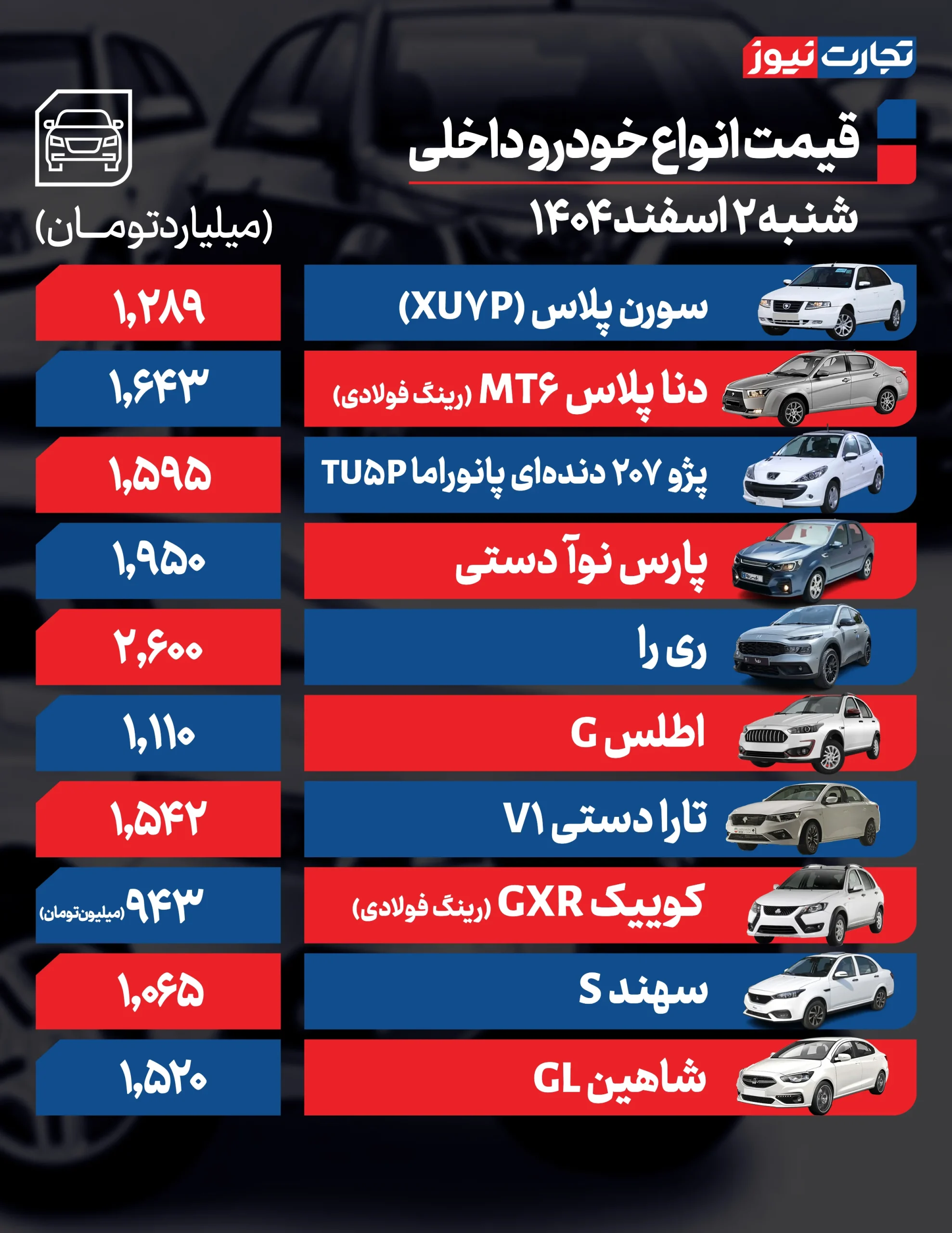 آغاز روند ریزشی قیمت ها در بازار امروز خودرو (۲ اسفند)