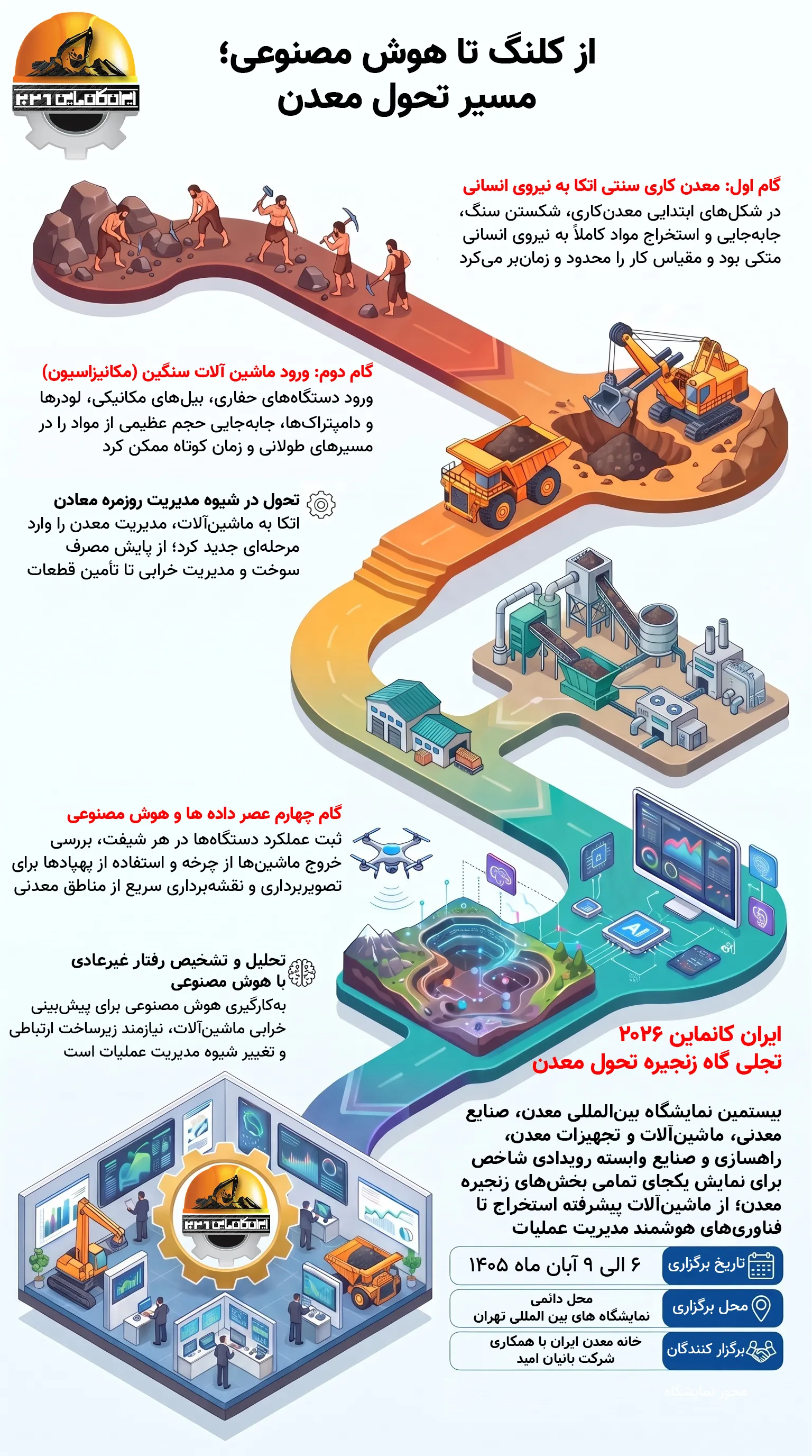 اینفوگرافی کانماین اینفوگرافی کانماین