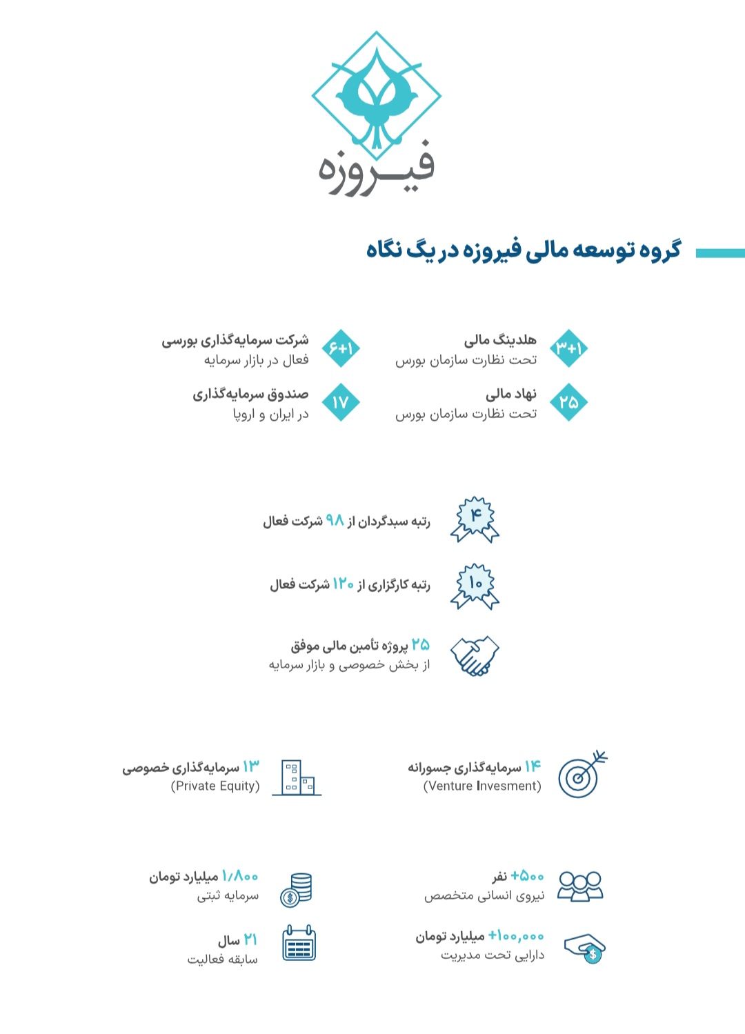 وفیروزه» در آستانه ورود به بازار سرمایه وفیروزه» در آستانه ورود به بازار سرمایه