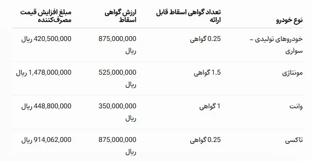 ایران خودرو