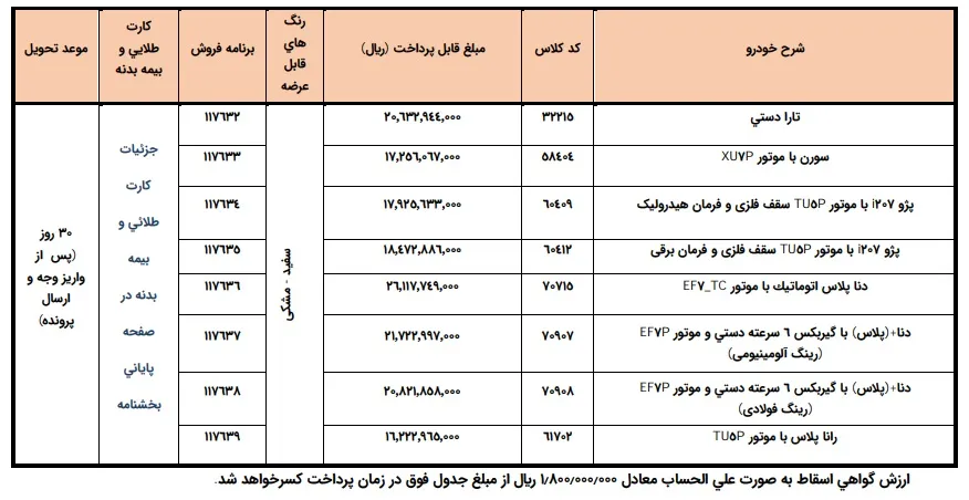 ایران خودرو ایران خودرو