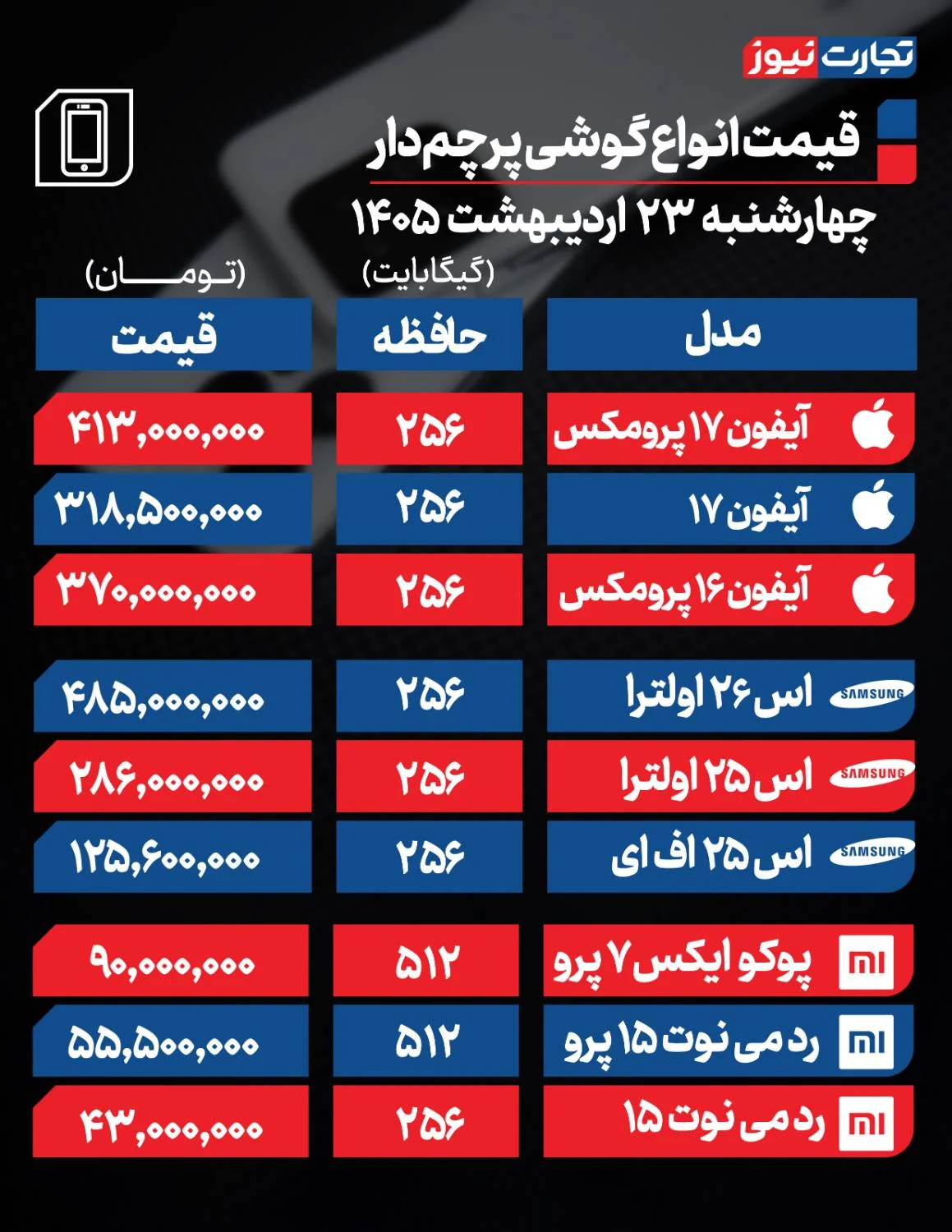 خرید موبایل از بازار امروز چقدر پول می خواهد؟ خرید موبایل از بازار امروز چقدر پول می خواهد؟