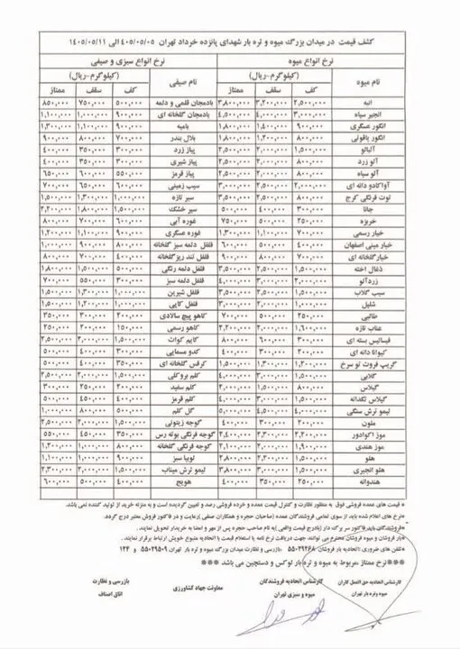 قیمت میوه