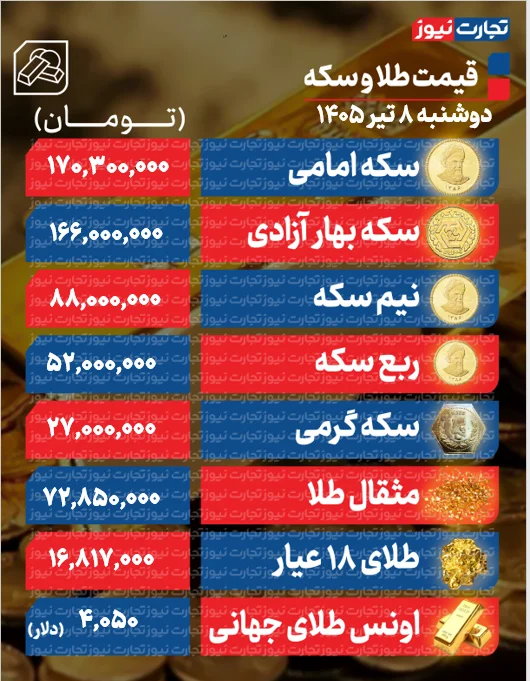 قیمت جدید طلا و سکه در بازار امروز + جدول