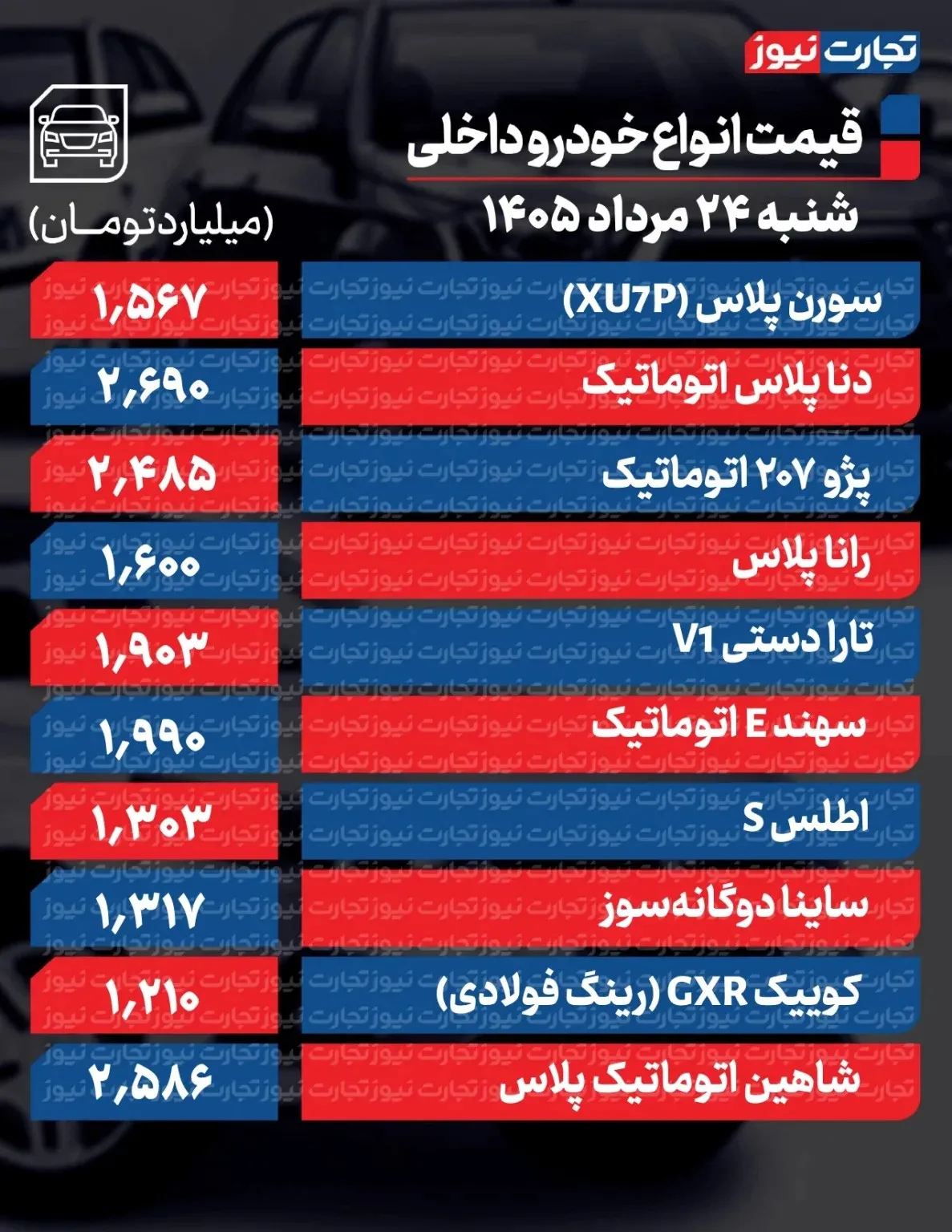 قیمت خودرو