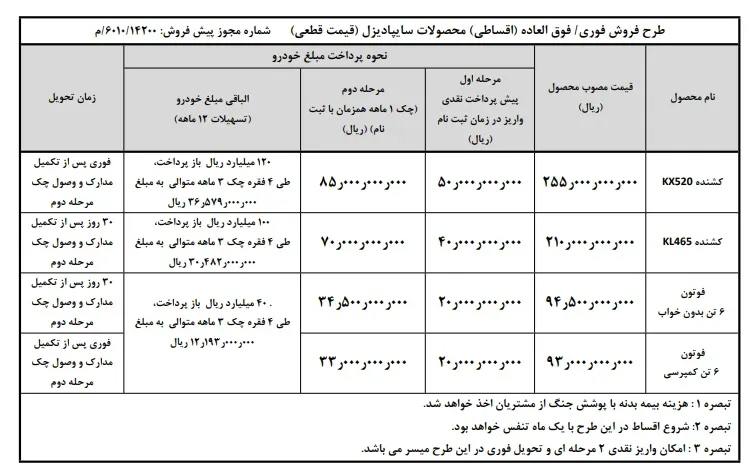 پیش فروش سایپا دیزل پیش فروش سایپا دیزل