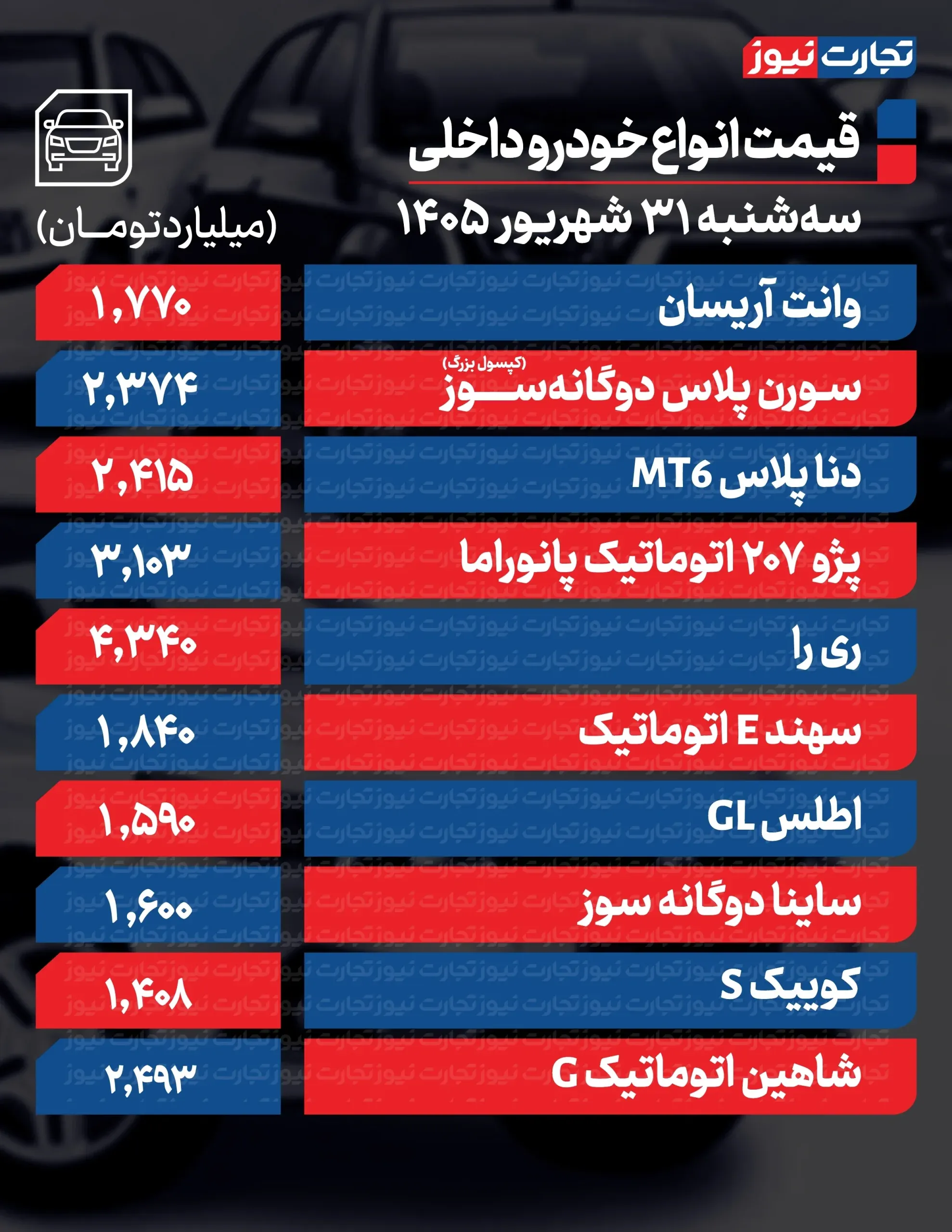قیمت روز خودرو