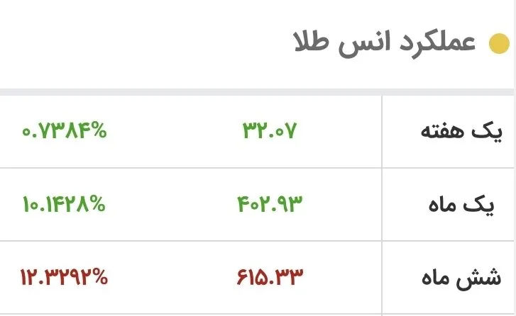 قیمت طلا قیمت طلا