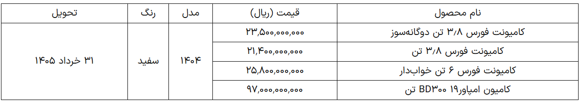 پیش فروش جدید بهمن دیزل از فردا + جزییات پیش فروش جدید بهمن دیزل از فردا + جزییات
