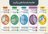 چرا ورق پلی اتیلن ارزان‌ تر از برخی پلاستیک‌ هاست؟